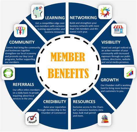 why join a chamber of commerce.